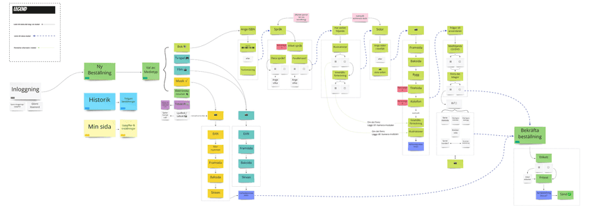 User flow drawn in the software Miro