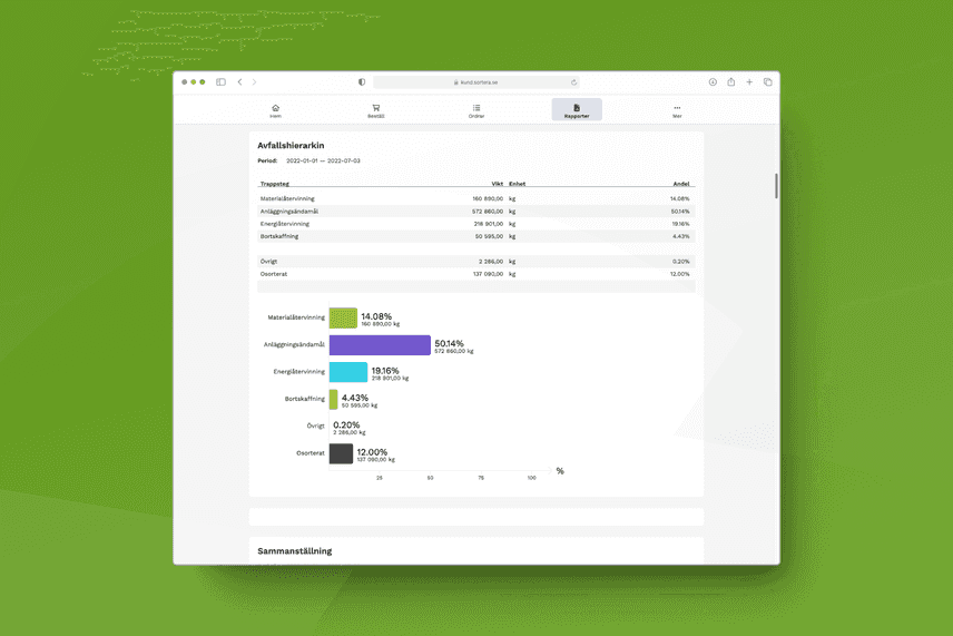 Waste hierarchy screenshot